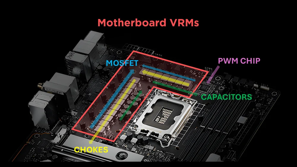 Detalle de los VRM y disipadores de una motherboard mostrando las fases de alimentación del procesador